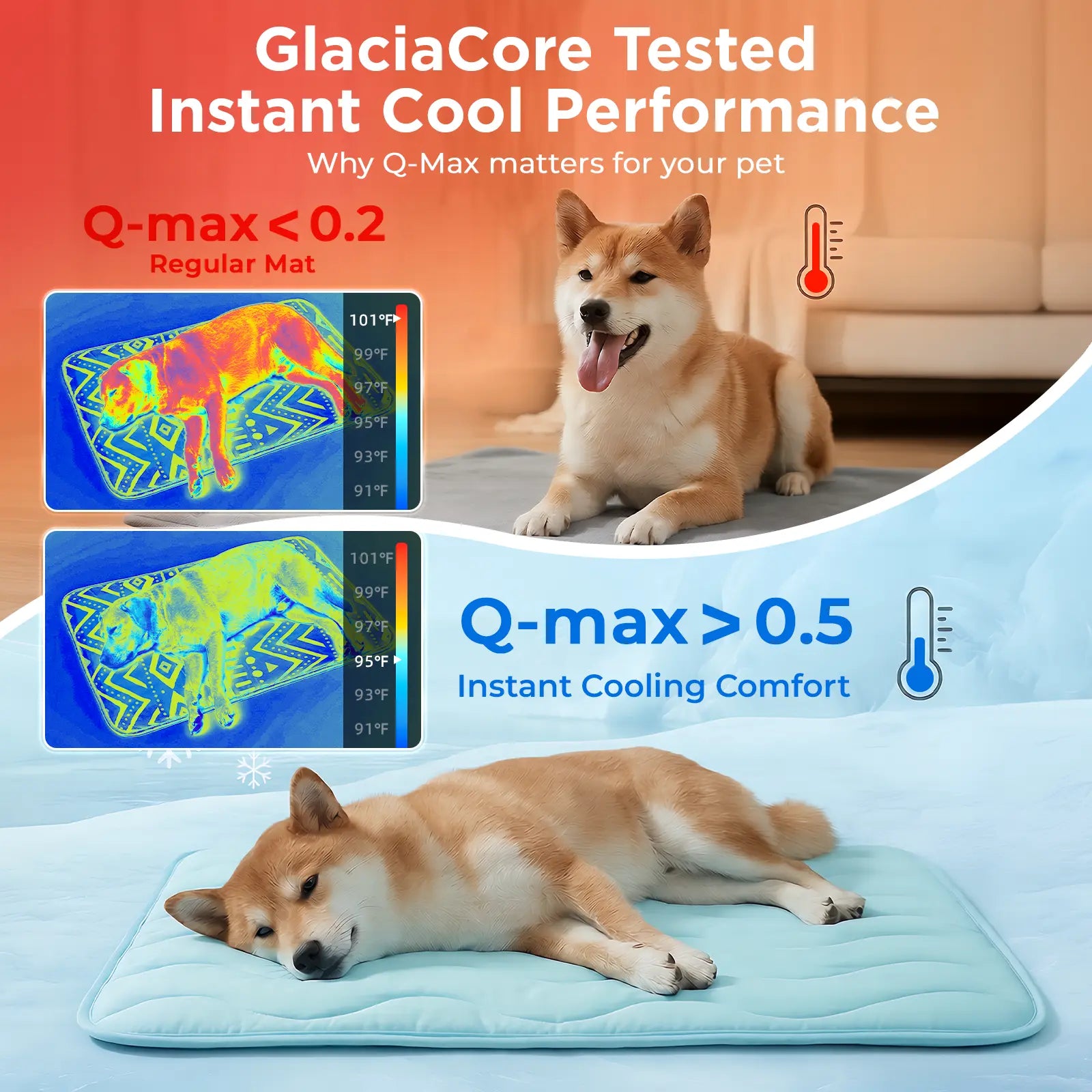 Dog Cooling Mat for Large Dogs, 30"X20" Self Cooling Pet Cooling Mat for Dogs & Cats, QMAX>0.5, Thickened Cool Fiber, Cooling Pad for Dog Bed, Durable Portable Indoor/Outdoor Summer,Blue